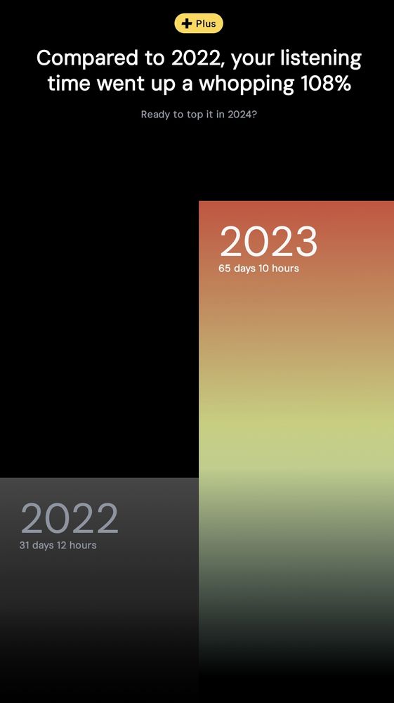 Yearly hour comparison