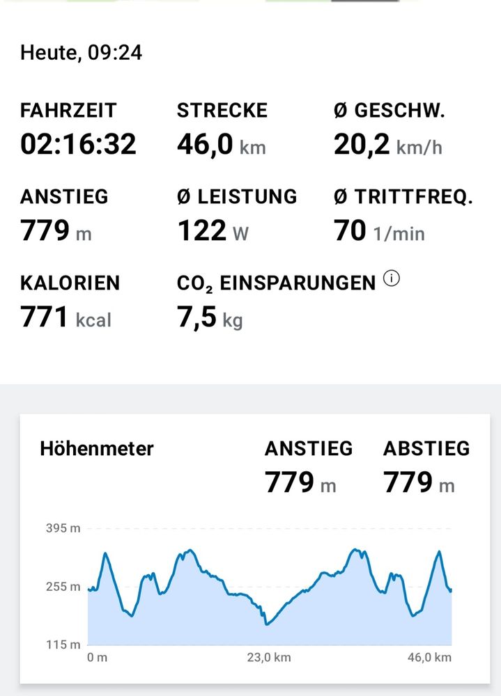 Das Bild zeigt die Fshrzeit/Strecke usw.die die Userin auf dem Rad zurückgelegt hat. 