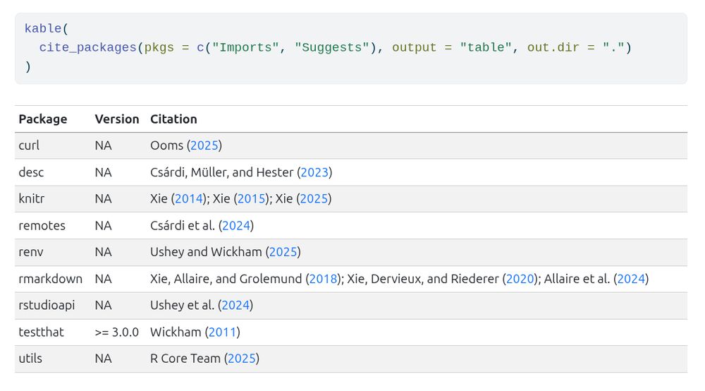 A table of {grateful} package dependencies, created with grateful::cite_packages()