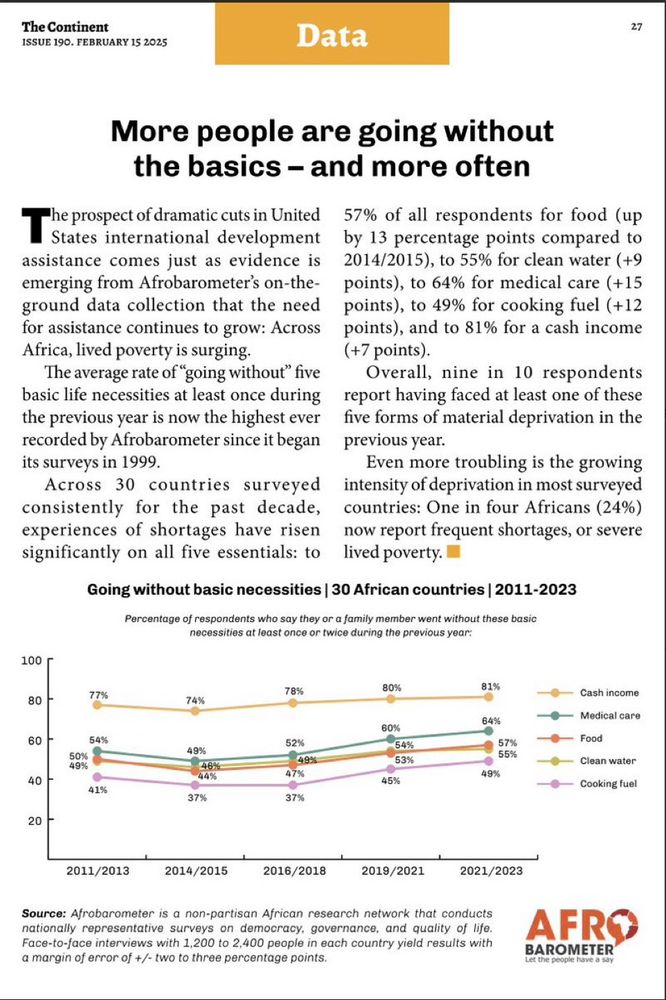 Afrobarometer: More people are going without the basics - and more often

The prospect of dramatic cuts in United
States international development assistance comes just as evidence is emerging from Afrobarometer’s on-the-ground data collection that the need for assistance continues to grow: Across Africa, lived poverty is surging.

The average rate of “going without” five basic life necessities at least once during
the previous year is now the highest ever
recorded by Afrobarometer since it began
its surveys in 1999.

Across 30 countries surveyed consistently for the past decade, experiences of shortages have risen significantly on all five essentials: to 57% of all respondents for food (up by 13 percentage points compared to 2014/2015), to 55% for clean water (+9
points), to 64% for medical care (+15 points), to 49% for cooking fuel (+12 points), and to 81% for a cash income (+7 points).

Overall, nine in 10 respondents report having faced at least one of these five forms of material deprivation in the previous year.

Even more troubling is the growing intensity of deprivation in most surveyed countries: One in four Africans (24%) now report frequent shortages, or severe lived poverty.



#LivedPoverty #VoicesAfrica


