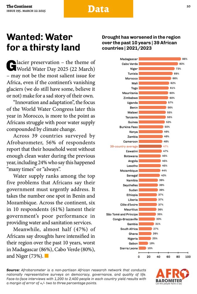 Glacier preservation – the theme of
World Water Day 2025 (22 March)
– may not be the most salient issue for
Africa, even if the continent’s vanishing
glaciers (we do still have some, believe it
or not) make for a sad story of their own.

Glacier preservation – the theme of World Water Day 2025 (22 March) – may not be the most salient issue for Africa, even if the continent’s vanishing glaciers (we do still have some, believe it or not) make for a sad story of their own.

“Innovation and adaptation”, the focus of the World Water Congress later this year in Morocco, is more to the point as Africans struggle with poor water supply compounded by climate change.

Across 39 countries surveyed by Afrobarometer, 56% of respondents report that their household went without enough clean water during the previous year, including 24% who say this happened “many times” or “always”.

Water supply ranks among the top five problems that Africans say their government must urgently address. It takes the number one spot in Benin and Mozambique. Across the continent, six in 10 respondents (61%) lament their government’s poor performance in providing water and sanitation services.

Meanwhile, almost half (47%) of Africans say droughts have intensified in their region over the past 10 years, worst in Madagascar (86%), Cabo Verde (80%), and Niger (73%).