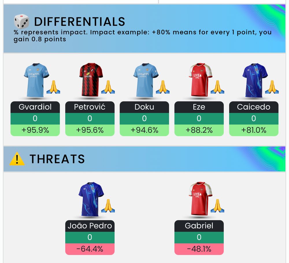 FPL diferentials and threats in GW 9