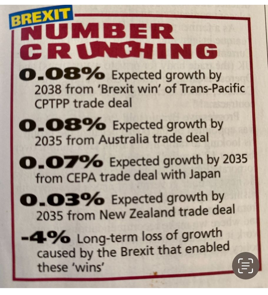 0.08% expected growth by 2038 a CPTPP
0.08% by 2035 - Australia deal
0.07% by 2035 - Japan deal 
0.03% by 2035 - NZ deal
MINUS 4% - long term loss of growth caused by the Brexit that enabled these ‘wins’ 