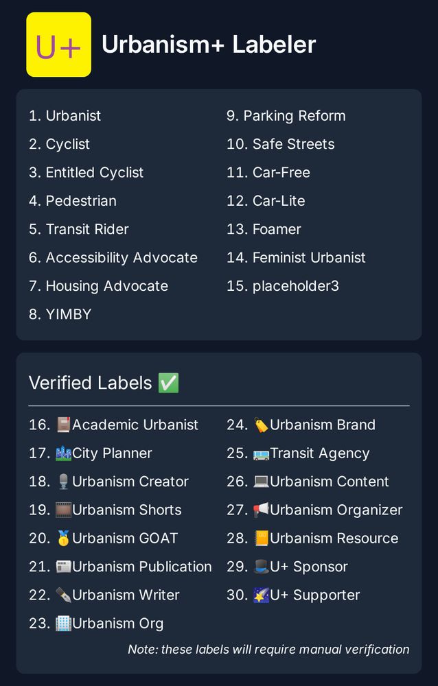 Image with a title: Urbanism+ Labeler. Beneath the title is a list of numbered options:
1. Urbanist
2. Cyclist
3. Entitled Cyclist
4. Pedestrian
5. Transit Rider
6. Accessibility Advocate
7. Housing Advocate
8. YIMBY
9. Parking Reform
10. Safe Streets
11. Car-Free
12. Car-Lite
13. Foamer
14. Feminist Urbanist
15. placeholder3
16. 📕Academic Urbanist*
17. 🏙️City Planner*
18. 🎙️Urbanism Creator*
19. 🎞️Urbanism Shorts*
20. 🥇Urbanism GOAT*
21. 📰Urbanism Publication*
22. ✒️Urbanism Writer*
23. 🏢Urbanism Org*
24. 🏷️Urbanism Brand*
25. 🚌Transit Agency*
26. 💻Urbanism Content*
27. 📢Urbanism Organizer*
28. 📒Urbanism Resource*
29. 🎩U+ Sponsor*
30. 🌠U+ Supporter*
