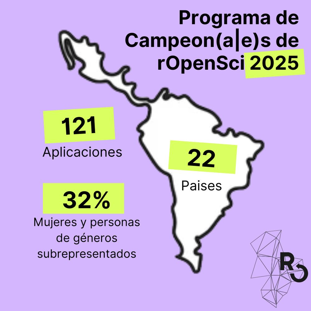 Titulo: Programa de Campeon(e|a)s de rOpenSci 2025.

Mapa de América Latina con el numero 22 paises.  Las otras estadisticas son: 121 aplicaciones de las cuales el 32% son mujeres y personas de generos subrepresentados.
Logo de rOpenSci.