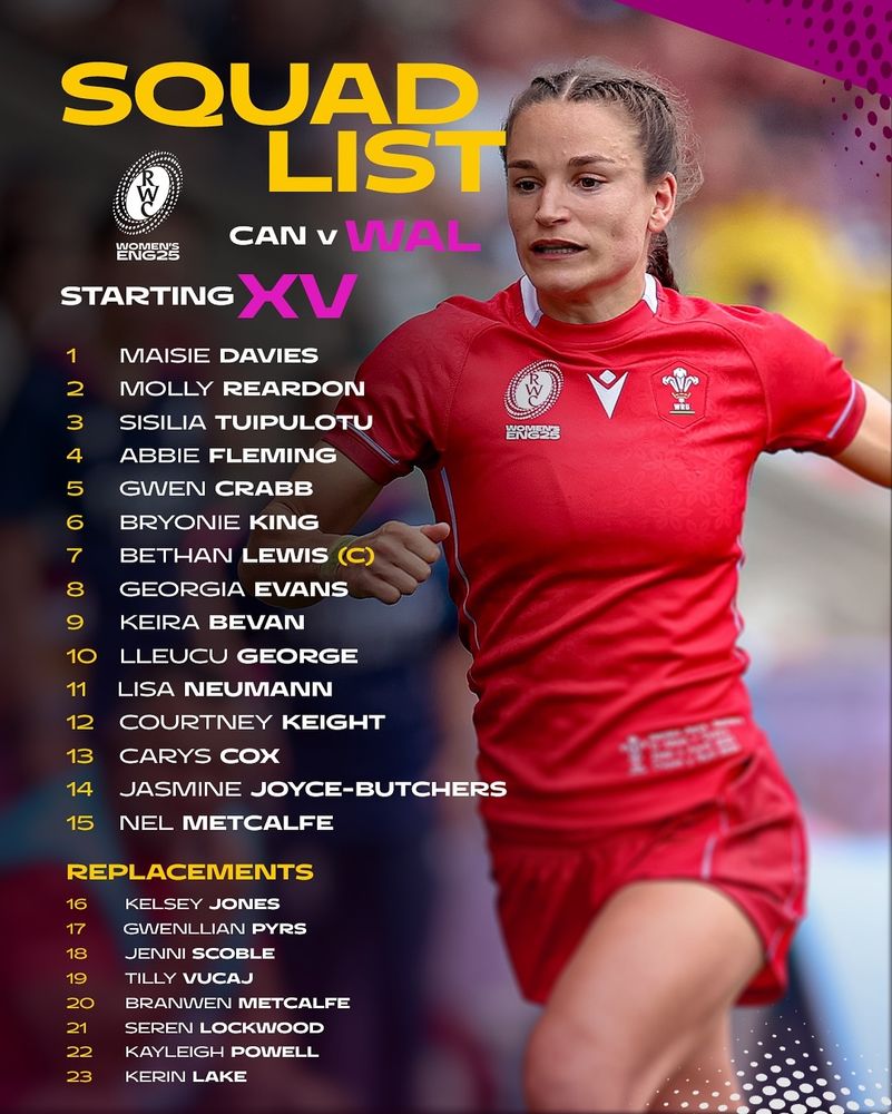 The Welsh line-up v Canada (round 2 RWC). Online: https://www.wru.wales/2025/08/lynn-names-wales-side-for-vital-canada-clash/