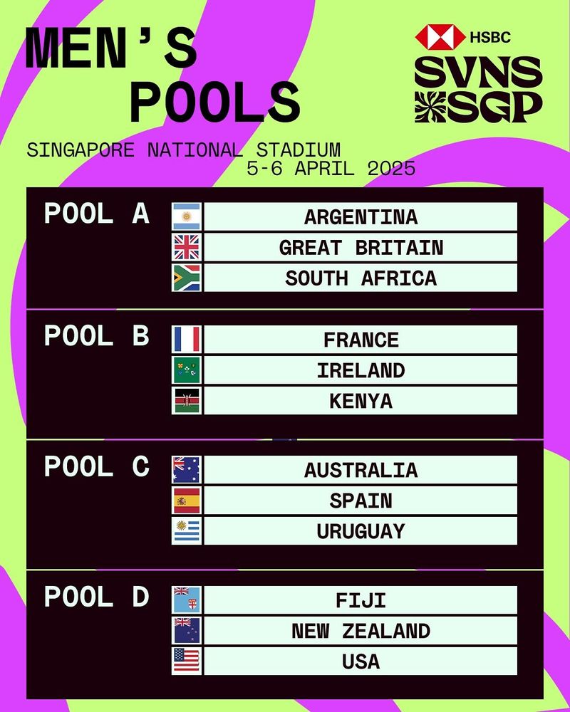 Singapore Sevens, men's pools: A. Argentina, Great Britain & South Africa; B. France, Ireland & Kenya; C. Australia, Spain & Uruguay; D. Fiji, New Zealand & USA.