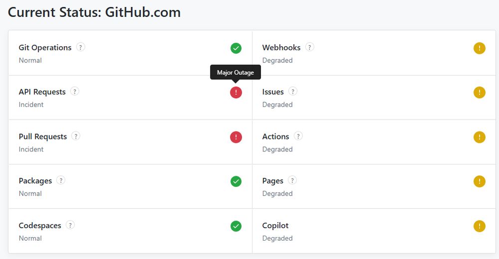 Screenshot from githubstatus.com, showing Major Outage for API Requests.
