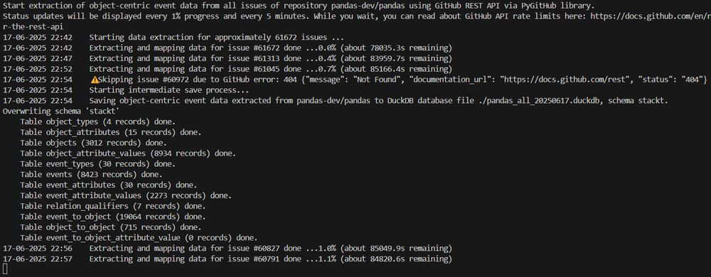 Terminal output.
Start extraction of object-centric event data from all issues of repository pandas-dev/pandas using GitHub REST API via PyGitHub library.
Status updates will be displayed every 1% progress and every 5 minutes. While you wait, you can read about GitHub API rate limits here: https://docs.github.com/en/rest/using-the-rest-api/rate-limits-for-the-rest-api
17-06-2025 22:42    Starting data extraction for approximately 61672 issues ...
17-06-2025 22:42    Extracting and mapping data for issue #61672 done ...0.0% (about 78035.3s remaining)
17-06-2025 22:47    Extracting and mapping data for issue #61313 done ...0.4% (about 83959.7s remaining)
17-06-2025 22:52    Extracting and mapping data for issue #61045 done ...0.7% (about 85166.4s remaining)
17-06-2025 22:54    ⚠️ Skipping issue #60972 due to GitHub error: 404 {"message": "Not Found", "documentation_url": "https://docs.github.com/rest", "status": "404"}
17-06-2025 22:54    Starting intermediate save process...
17-06-2025 22:54    Saving object-centric event data extracted from pandas-dev/pandas to DuckDB database file ./pandas_all_20250617.duckdb, schema stackt.
Overwriting schema 'stackt'
    Table object_types (4 records) done.
    Table object_attributes (15 records) done.
    Table objects (3012 records) done.
    Table object_attribute_values (8934 records) done.
    Table event_types (30 records) done.
    Table events (8423 records) done.
    Table event_attributes (30 records) done.
    Table event_attribute_values (2273 records) done.
    Table relation_qualifiers (7 records) done.
    Table event_to_object (19064 records) done.
    Table object_to_object (715 records) done.
    Table event_to_object_attribute_value (0 records) done.
17-06-2025 22:56    Extracting and mapping data for issue #60827 done ...1.0% (about 85049.9s remaining)
17-06-2025 22:57    Extracting and mapping data for issue #60791 done ...1.1% (about 84820.6s remaining).

