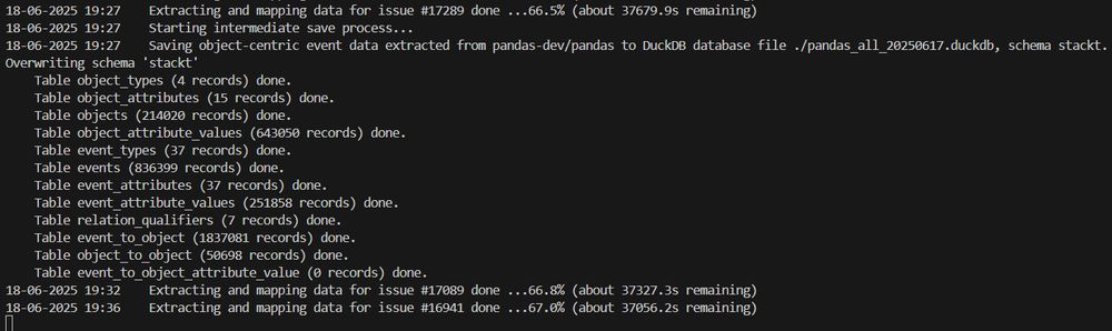 Screenshot of terminal output.
18-06-2025 19:27    Extracting and mapping data for issue #17289 done ...66.5% (about 37679.9s remaining)
18-06-2025 19:27    Starting intermediate save process...
18-06-2025 19:27    Saving object-centric event data extracted from pandas-dev/pandas to DuckDB database file ./pandas_all_20250617.duckdb, schema stackt.
Overwriting schema 'stackt'
    Table object_types (4 records) done.
    Table object_attributes (15 records) done.
    Table objects (214020 records) done.
    Table object_attribute_values (643050 records) done.
    Table event_types (37 records) done.
    Table events (836399 records) done.
    Table event_attributes (37 records) done.
    Table event_attribute_values (251858 records) done.
    Table relation_qualifiers (7 records) done.
    Table event_to_object (1837081 records) done.
    Table object_to_object (50698 records) done.
    Table event_to_object_attribute_value (0 records) done.
18-06-2025 19:32    Extracting and mapping data for issue #17089 done ...66.8% (about 37327.3s remaining)
18-06-2025 19:36    Extracting and mapping data for issue #16941 done ...67.0% (about 37056.2s remaining)
18-06-2025 19:37    Extracting and mapping data for issue #16903 done ...67.1% (about 36988.2s remaining).
