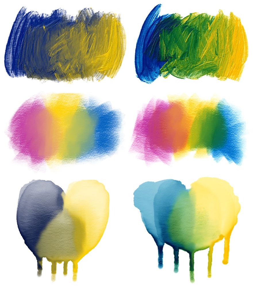 Diagram comparing RGB color mixing on the left compared to the Kubelka–Munk model on the right. Each column has three examples.

Caption: The effect pigment-based color mixing has on traditional media simulation. When mixed in RGB, paints blend into grayish, dull colors, while our method yields intuitive, natural shades and brings the simulation of oil paints, pastels, watercolor, and other media to the next level.