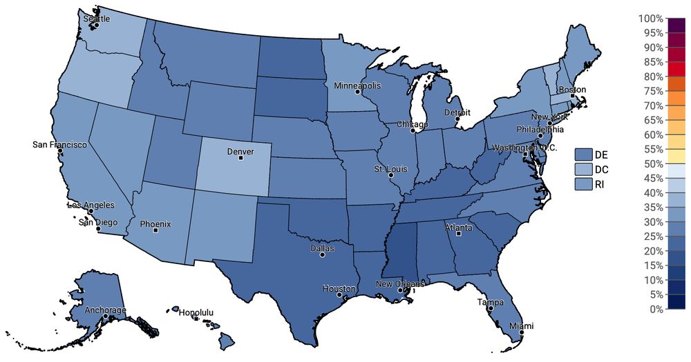 A map of the US showing how most people aren't talking about climate change. Source: https://climatecommunication.yale.edu/visualizations-data/ycom-us/ 

The palette goes from dark red (100% of people in that state hear about climate change weekly), to a transition between pale orange and pale blue at 50%, to dark blue (people never hear climate change messages). In the U.S. no state is above 50%, so states with more frequent climate communication (Colorado, Massachusetts) are lighter than states with less (Oklahoma, West Virginia). This visually de-emphasizes those states.