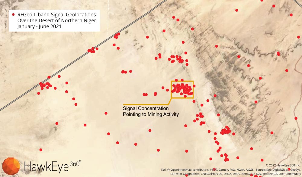 Map showing radio frequency signal detections as red dots on an ESRI satellite view of the Sahara Desert. Concentrations of emissions indicate mining activity.

Original caption: RFGeo signal mapping of L-Band mobile satellite devices over Northern Niger reveals human activity. Some of these RF emissions were matched with mining locations throughout the region. The RF data directs analyst attention to the areas with human activity, streamlining workflows for searching these vast regions.