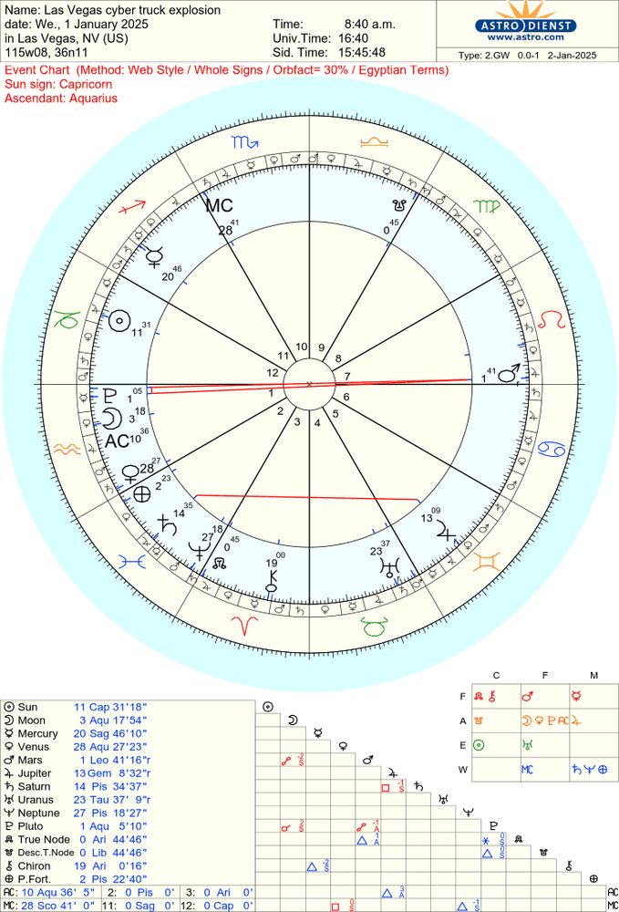 Chart drawn in Astrodienst for the January 1, 2025, cyber truck explosion in Las Vegas, NV