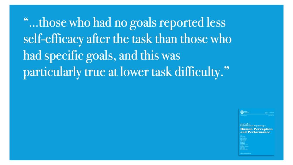 “…those who had no goals reported less self-efficacy after the task than those who had specific goals, and this was particularly true at lower task difficulty.