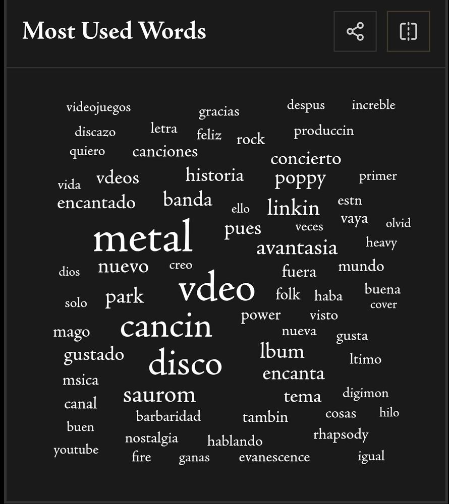 Las palabras que más he utilizado este año posteando en bluesky 