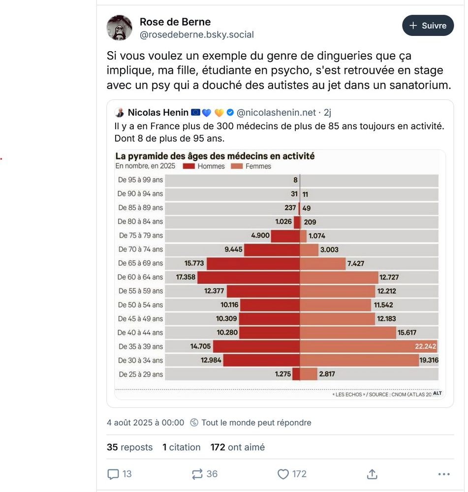 Post de Rose de Berne, QRT d'un post de Nicolas Hénin qui dit que "il y a en France plus de 300 médecins de plus de 85 ans toujours en activité. Dont 8 de plus de 95 ans". (notez que le post de Hénin ne parle pas spécifiquement des psychiatres)
Texte de Rose de Berne: "Si vous voulez un exemple du genre de dingueries que ça implique, ma fille, étudiante en psycho, s'est retrouvée en stage avec un psy qui a douché des autistes au jet dans un sanatorium."