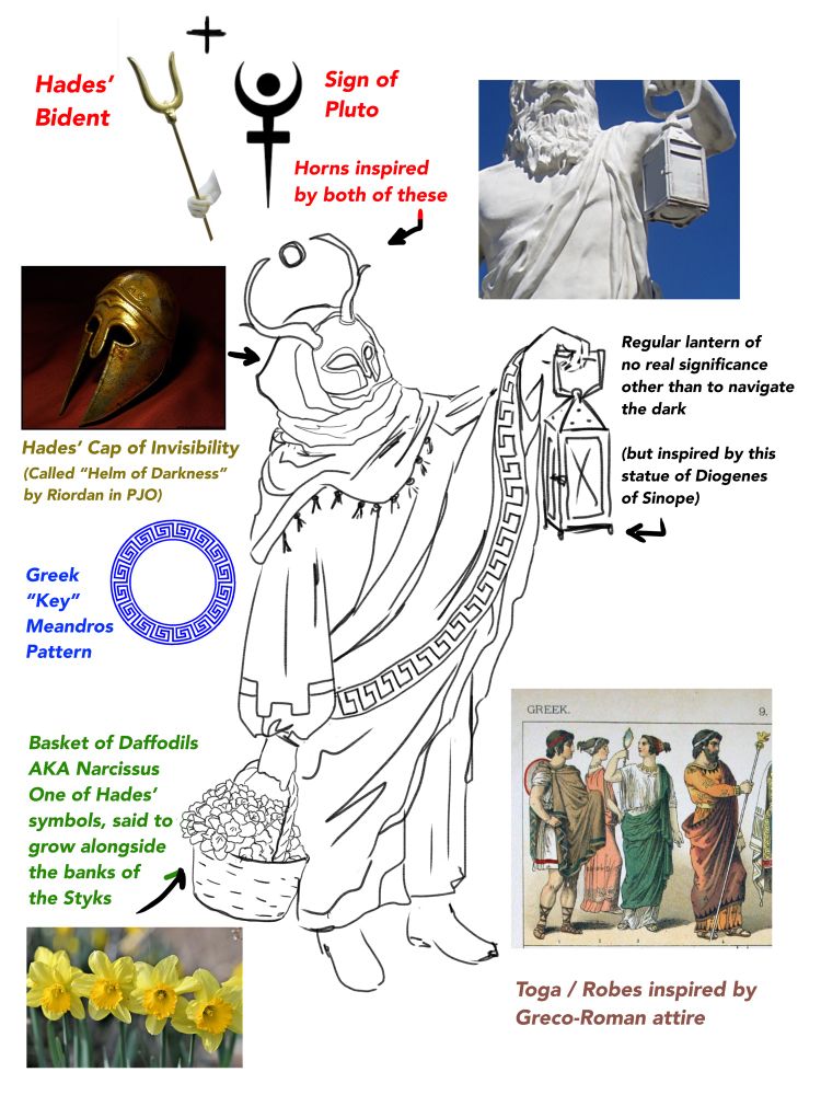 The same “New WIP” from the last image is here again, but with arrows pointing to different things and explaining them. 
1. Hades’ bident and the Sign of Pluto (A pointed cross with a U-shape on top and a circle in the centre) inspired the new horns
2. The new mask is a simplified version of Hades’ cap of invisibility, shaped like an ancient Greek warriors mask with openings for the eyes and beneath the nose.
3. The basket of daffodils (AKA Narcissus) are one of Hades’s symbols, said to grow along the banks of the styx
4. The lantern has no real meaning, but its boxy shape was inspired by a lantern depicted in a statue of Diogenes of Synope
5. The toga is inspired by Ancient Greco-Roman attire. There is a photo of four people in variously shaped togas
6. The box-shaped, Greek “key” pattern or “Meandros” lines one of the togas edges. This detail was later omitted due to making the image appear too busy.