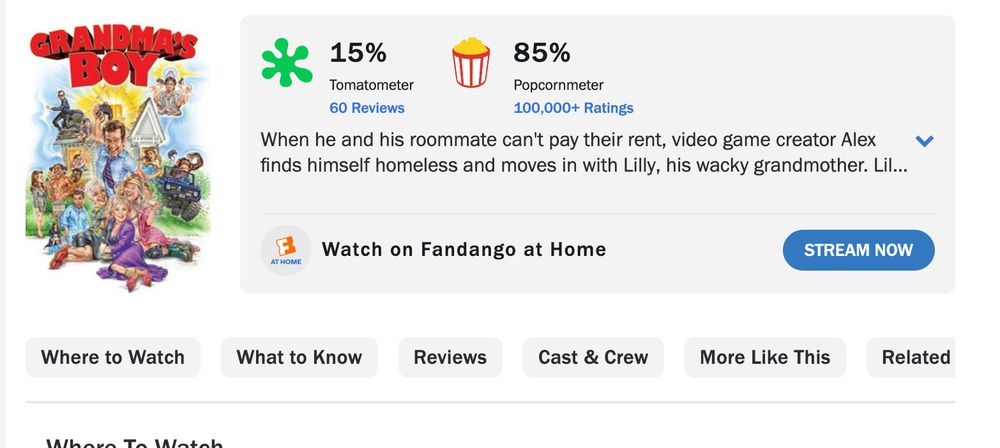 The Rotten Tomatoes score for Grandma's Boy, which has a 15% from the critics and an 85% from the audiences