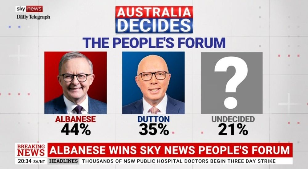 Albo crushes Dutton in first debate