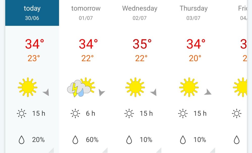 A weather screenshot of all above 30-degree days