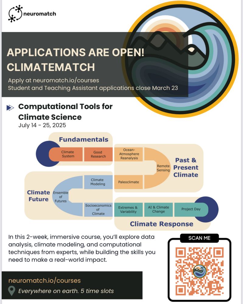 Climatematch Academy Flyer with Course outline and QR code.

