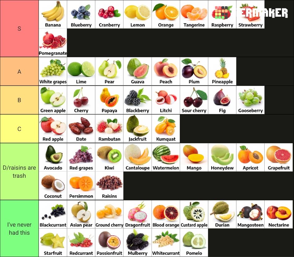 Fruit rank tiers