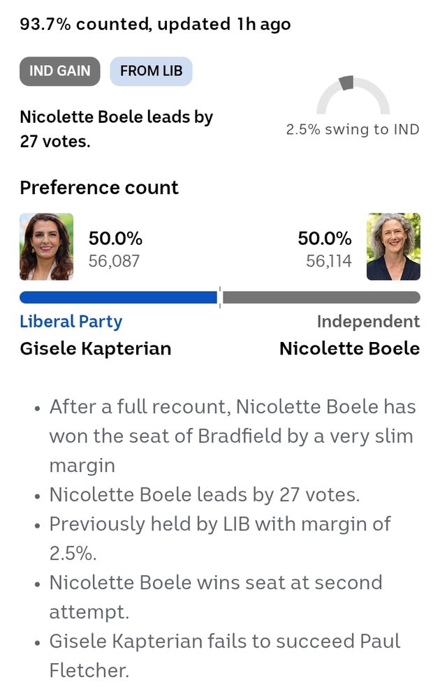 ABC website screenshot showing Nicolette Boele has won Bradfield by 27 votes.  LNP failed to win the seat previously held by Paul Fletcher.