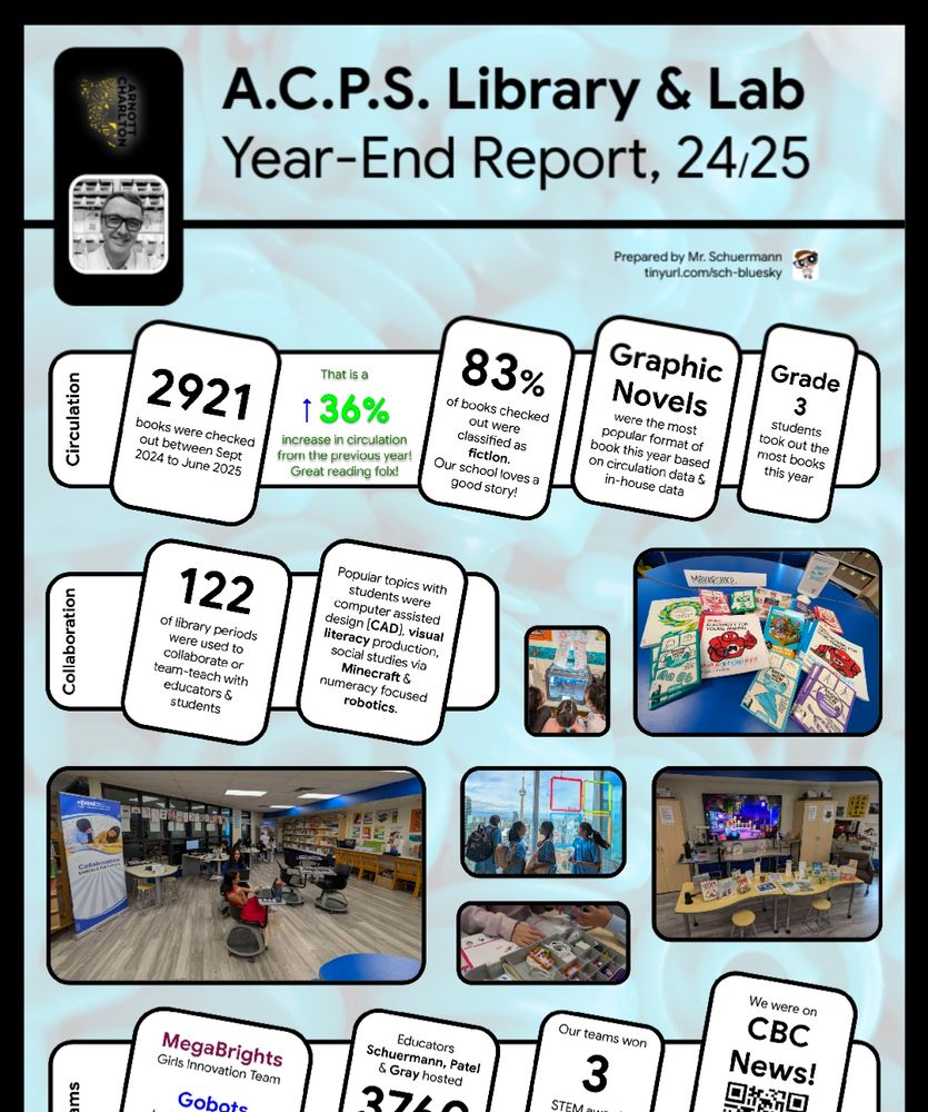 LLC report for our Brampton, Ontario school at the Peel District School Board 