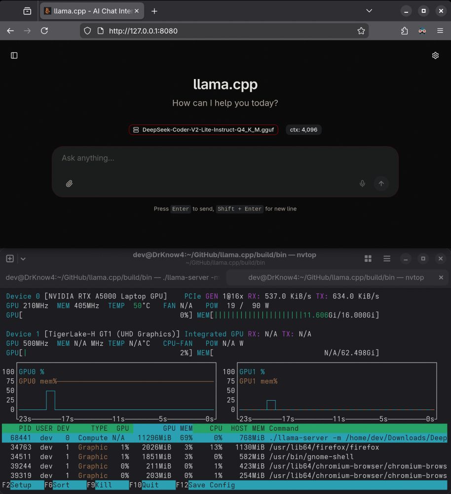 Llama.cpp running on CUDA