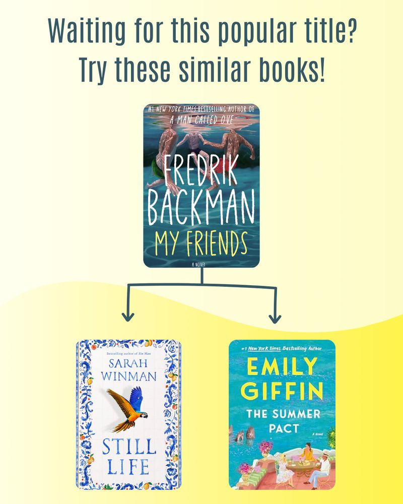 Yellow and cream background. Two arrows. Text that reads Waiting for this popular title? Try these similar books! Book covers for "My Friends" by Fredrik Backman, "Still Life" by Sarah Winman, and "The Summer Pact" by Emily Giffin.
