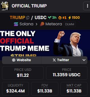 The chart on the Trump meme coin showing an insane $11.33 billion market cap on liquidity of $324.4 million.