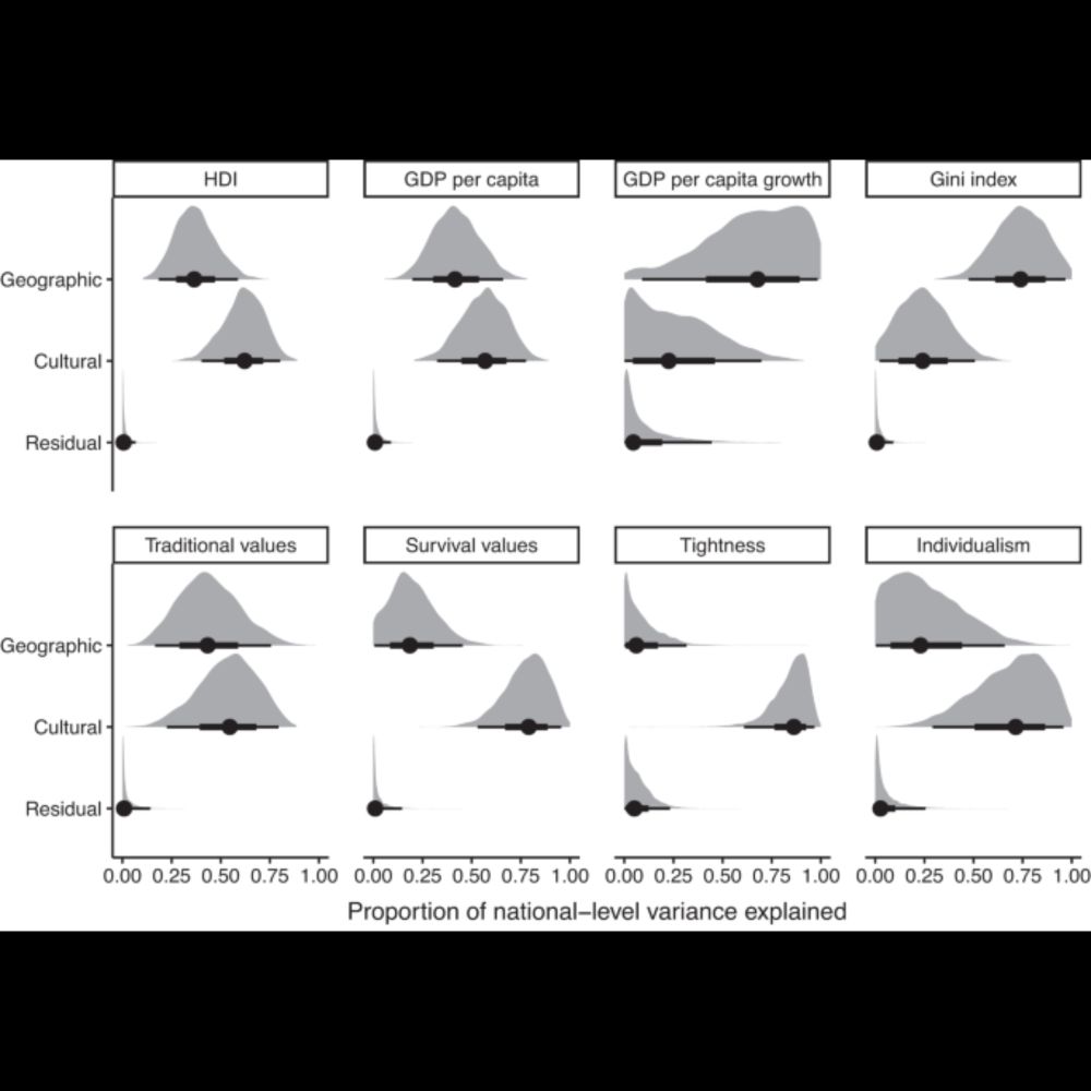 Cross-national analyses require additional controls to account for the non-independence of nations -...