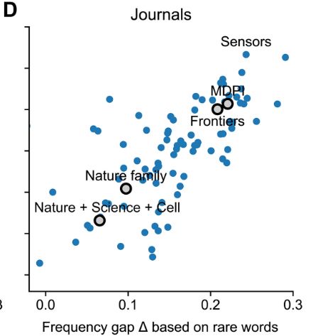 Scatterplot of word use gap