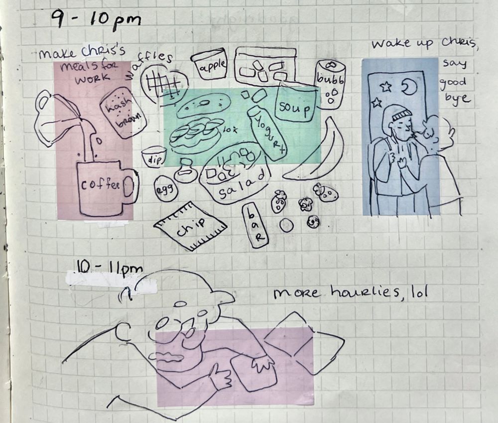 9 - 10 pm: make ChRis's meals for work. Wake up Chris and say goodbye.
10-11pm: more hourlies lol 