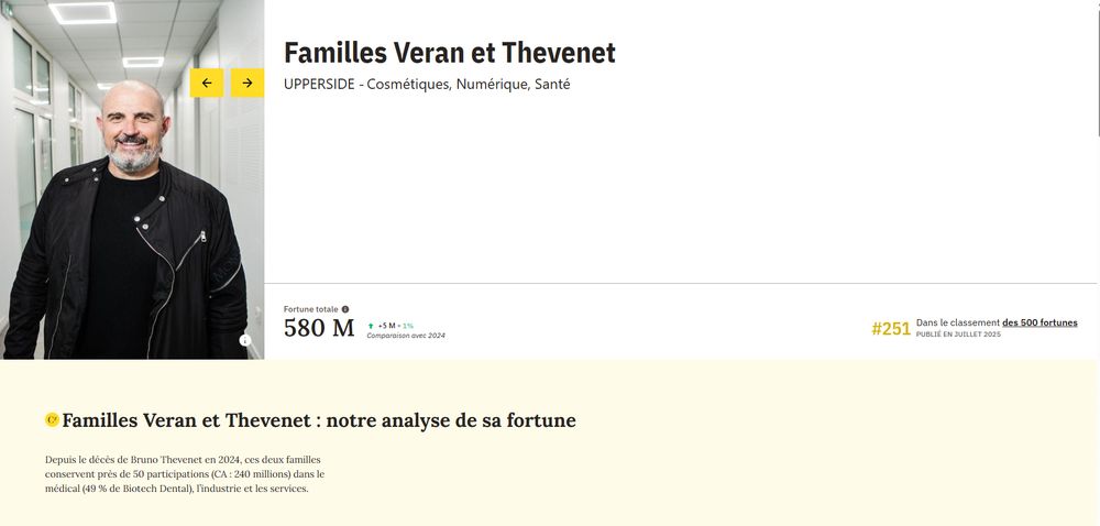 Classement annuel des 500 fortunes dans Challenges (juillet 2025)

Photo de Philippe Veran avec le texte ci-dessous:

Familles Veran et Thevenet
UPPERSIDE -Cosmétiques, Numérique, Santé


Fortune totale

580 M

+5 M1%
Comparaison avec 2024

#251 Dans le classement des 500 fortunes
PUBLIÉ EN JUILLET 2025



Familles Veran et Thevenet : notre analyse de sa fortune
Depuis le décès de Bruno Thevenet en 2024, ces deux familles conservent près de 50 participations (CA : 240 millions) dans le médical (49 % de Biotech Dental), l’industrie et les services.