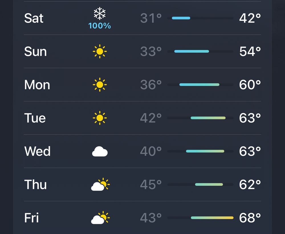 A screenshot of the weather forecast for the next week in Central Ohio, showing the weather going from snow to 68 degrees. 