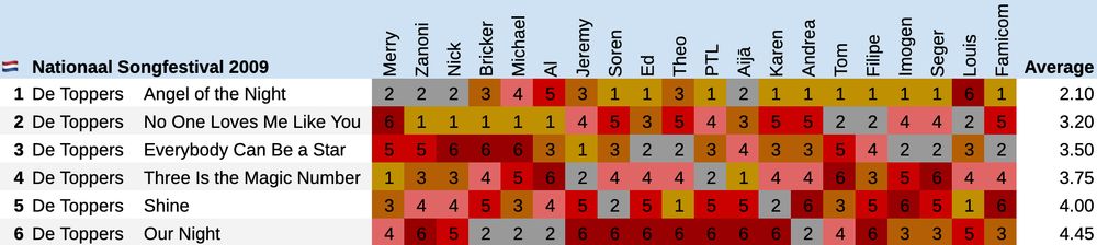 Winner: De Toppers - Angel of the Night