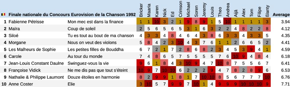 Winner: Fabienne Pétrisse - Mon mec est dans la finance
