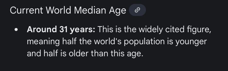A screenshot from Google reading as follows: Current World Median Age • Around 31 years: This is the widely cited figure, meaning half the world's population is younger and half is older than this age.
