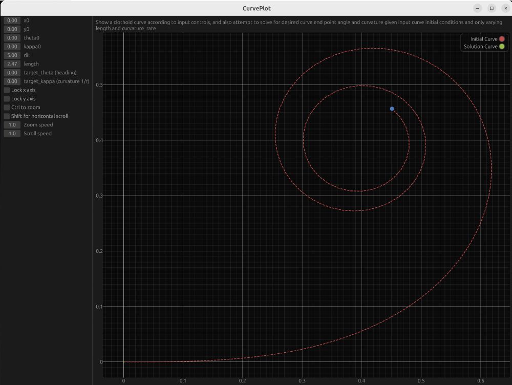 clothoid curve generated within egui, specify length and curvature and curvature rate and visualize