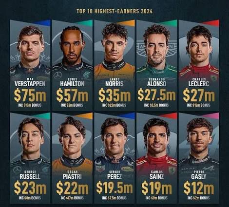 #f1 #f1tiktok #f1weekend #f1passion #f1brasil #f1classic #f1fan #f1naband #f1tech #f12024 