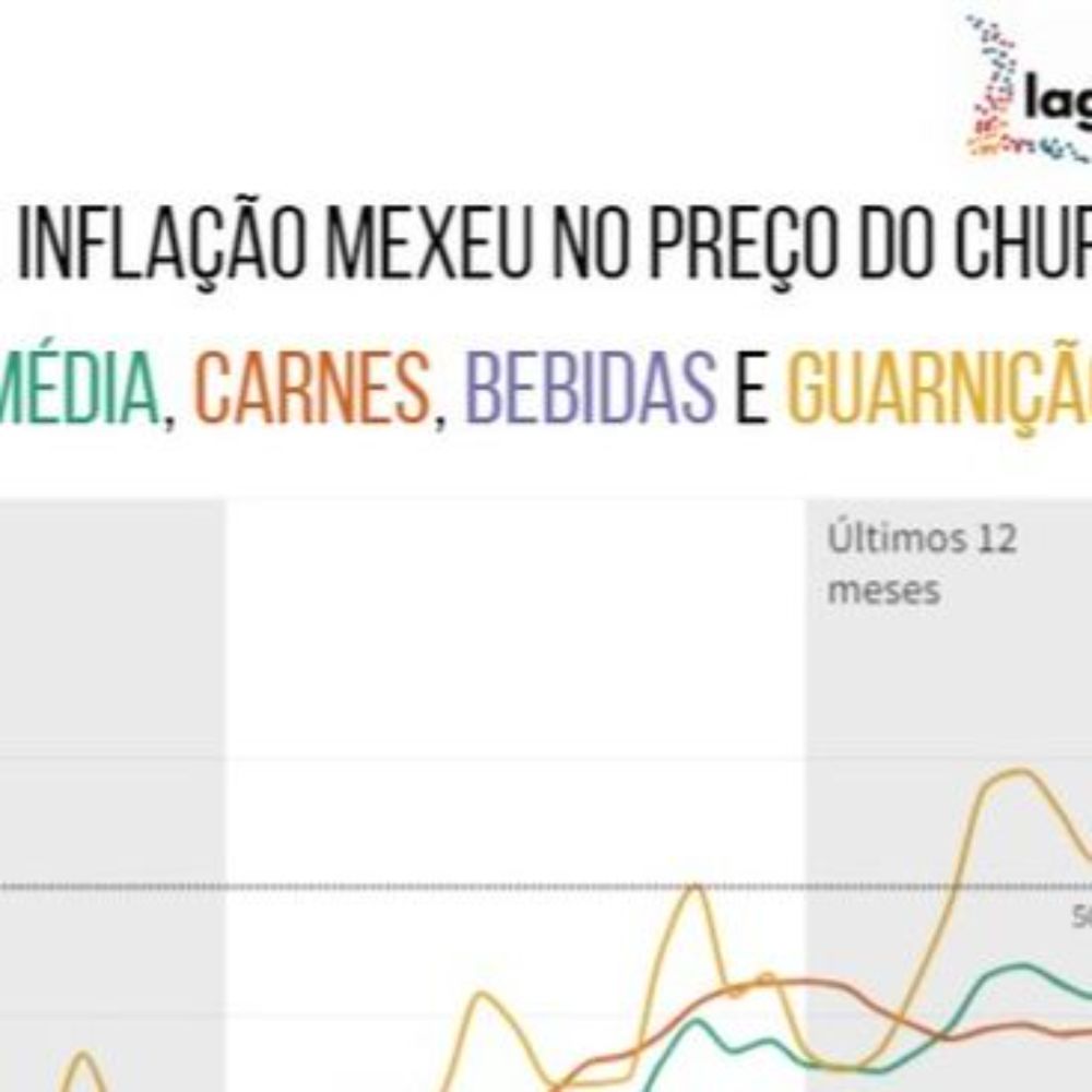 8 likes, 0 comments - datalagom on August 12, 2023: "Os preços variaram muito desde o início da pandemia no Brasil, mas o preço das carnes vem cain..."