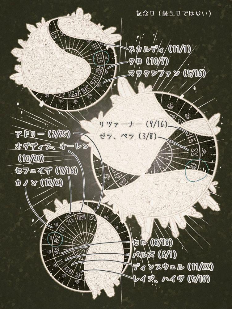 一次創作キャラの記念日まとめ