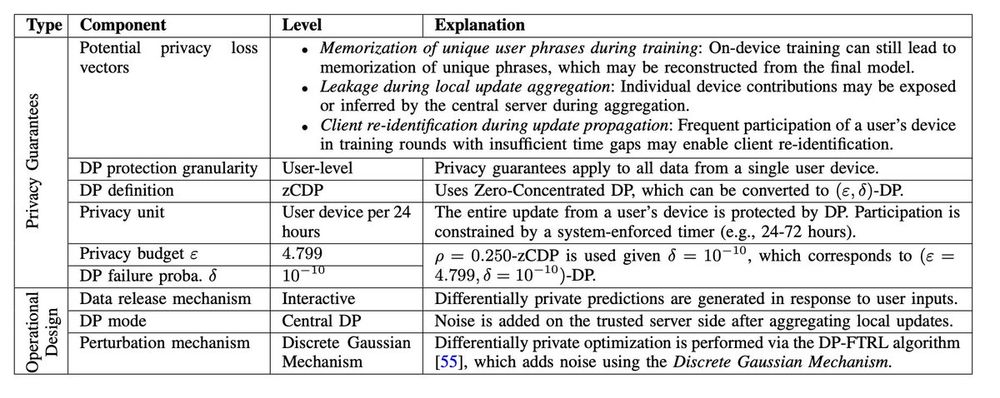 Framework for epsilon repository 