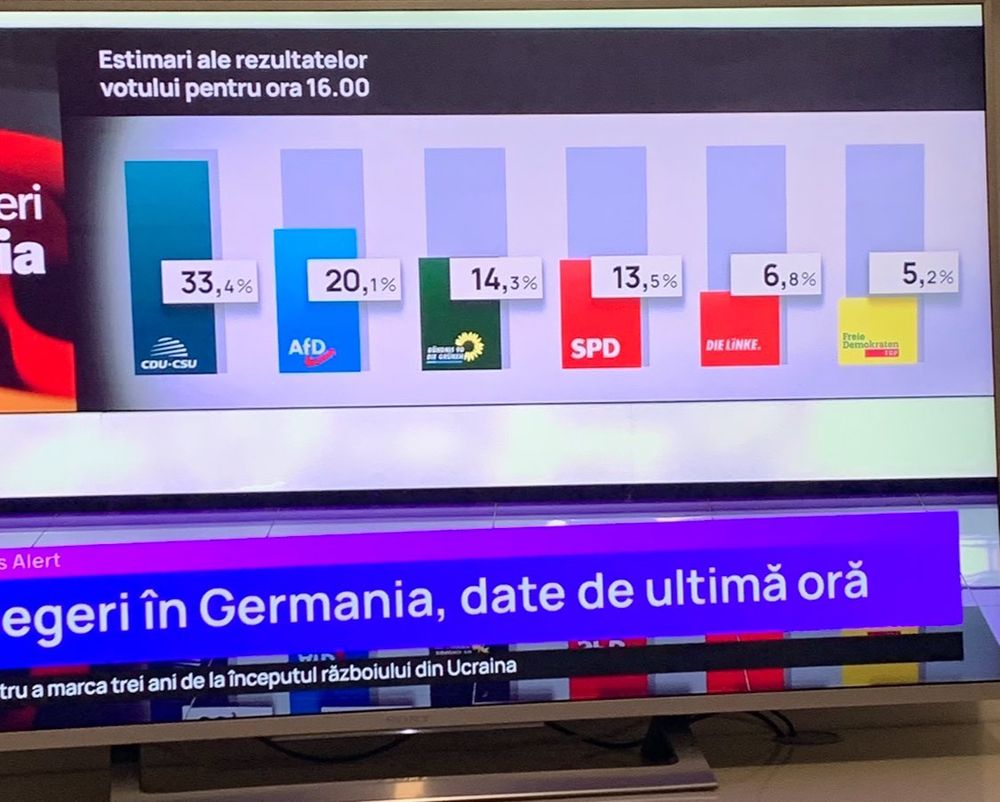 Germany Exit Poll