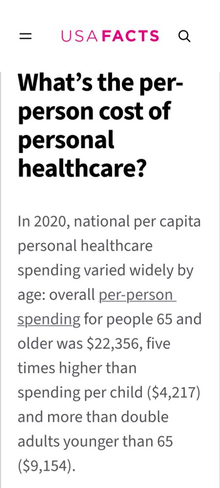 USA Facts

What’s the per-person cost of personal healthcare?

In 2020, national per capita personal healthcare spending varied widely by age: overall per-person spending for people 65 and older was $22,356, five times higher than spending per child ($4,217) and more than double adults younger than 65 ($9,154).