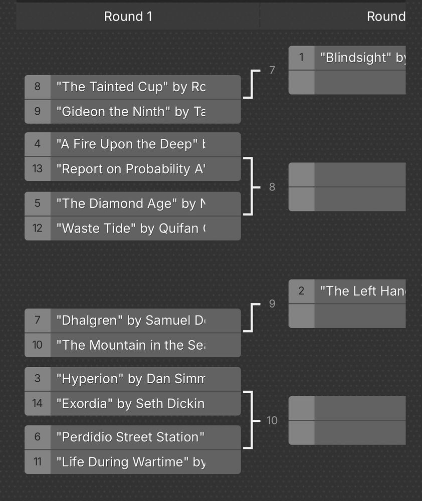 Tournament bracket

8
"The Tainted Cup" by Rc
9
"Gideon the Ninth" by Ta
4
"A Fire Upon the Deep" k
13
"Report on Probability A'


5
"The Diamond Age" by N
12
"Waste Tide" by Quifan ‹
7
"Dhalgren" by Samuel Di
10
"The Mountain in the Se:
3
"Hyperion" by Dan Simm
14
"Exordia" by Seth Dickin


6
"Perdidio Street Station"
L
"Life During Wartime" by
Round 1
7
8
9
10
1
2
Round
"Blindsight" b
"The Left Han