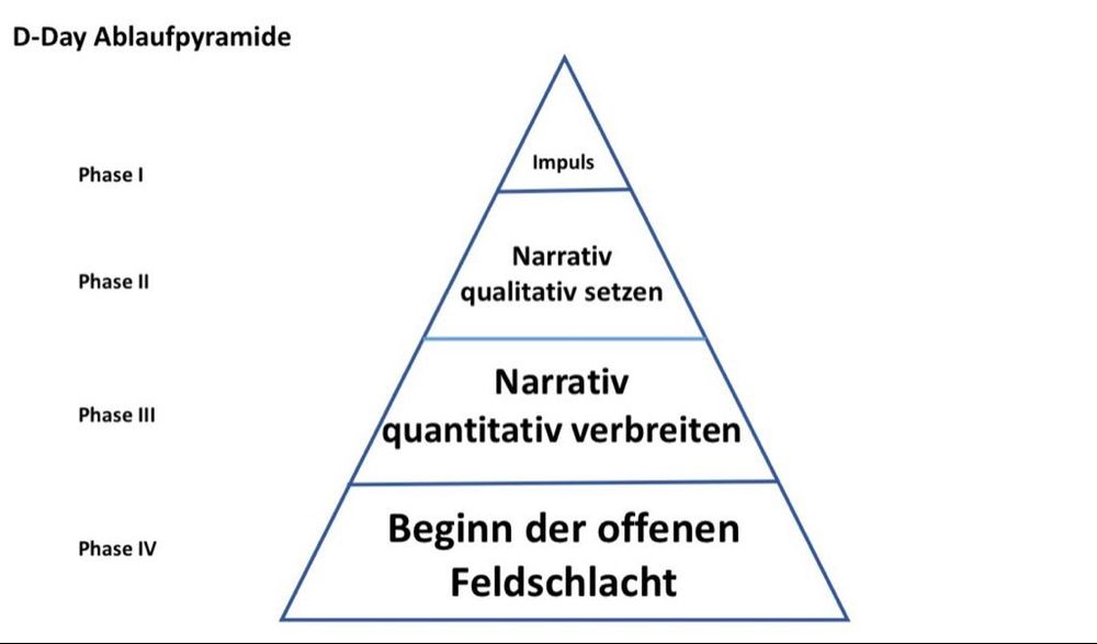 PowerPoint Chart der FDP.