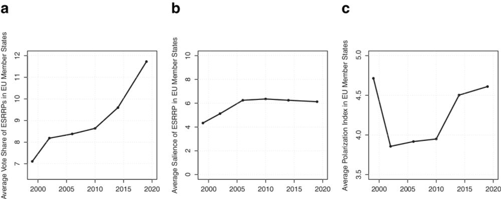 How Important is European Integration for Pro-European Voters in Times of Politicization? - Politische Vierteljahresschrift